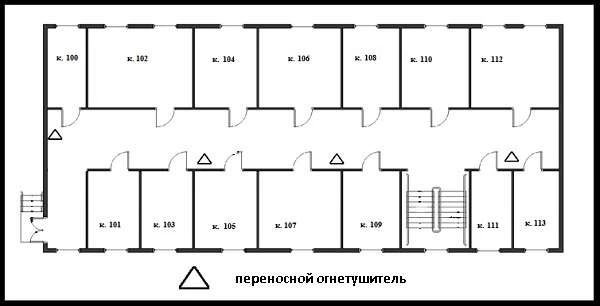 Установка и размещение огнетушителей Установка и размещение огнетушителей