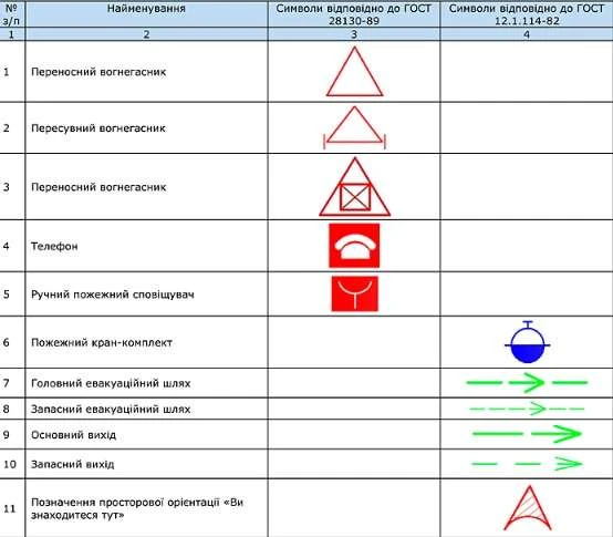 Умовні позначення до плану евакуації скачати Умовні позначення до плану евакуації скачати