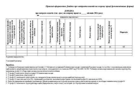 Фінансування охорони праці Фінансування охорони праці