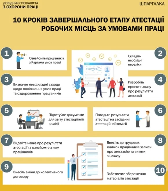 Атестація робочих місць за умовами праці Атестація за умовами праці робочих місць трактористів-машиністів сільськогосподарського виробництва