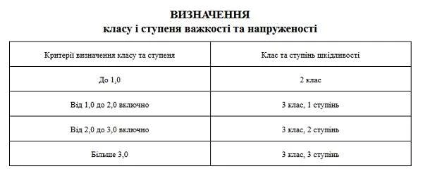 Захистіть ваших працівників від перенапруження: сумна статистика захворювань опорно-рухового апарату на підприємствах Захистіть ваших працівників від перенапруження: сумна статистика захворювань опорно-рухового апарату на підприємствах