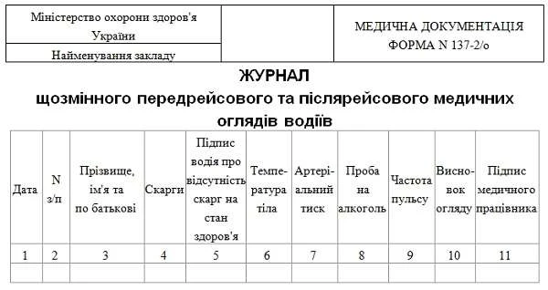 Журнал предрейсового медицинского осмотра водителей: образец 2017 Журнал передрейсового та післярейсового медичного огляду водіїв