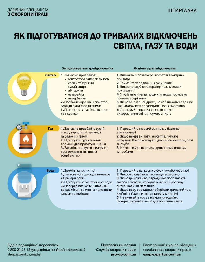 Правила пожарной безопасности