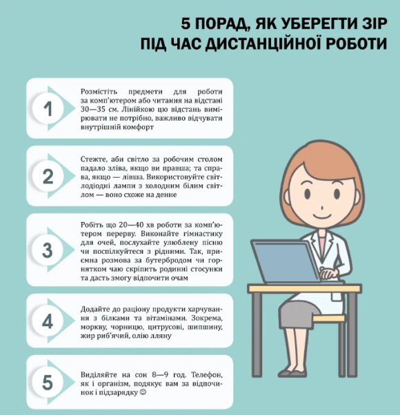 Як уберегти зір під час дистанційної роботи Як уберегти зір під час дистанційної роботи