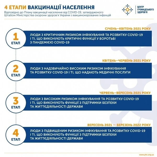МОЗ затвердило план вакцинації від COVID-19 на 2021-2022 роки МОЗ затвердило план вакцинації від COVID-19 на 2021-2022 роки