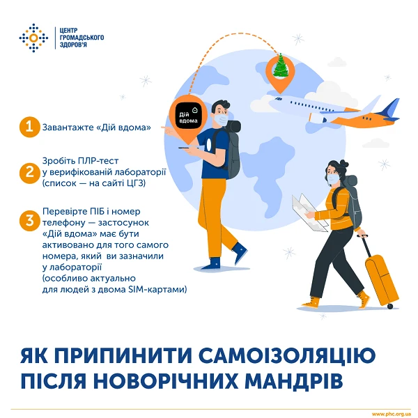 МОЗ пояснив, як працівнику достроково припинити самоізоляцію після повернення з новорічної подорожі з-за кордону Як достроково припинита самоізоляцію