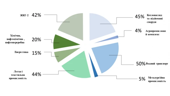 Держпраці впроваджує нові заходи запобігання травматизму Держпраці впроваджує нові заходи запобігання травматизму