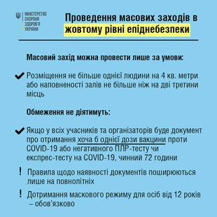 Проведення масових заходів в період карантину Проведення масових заходів в період карантину