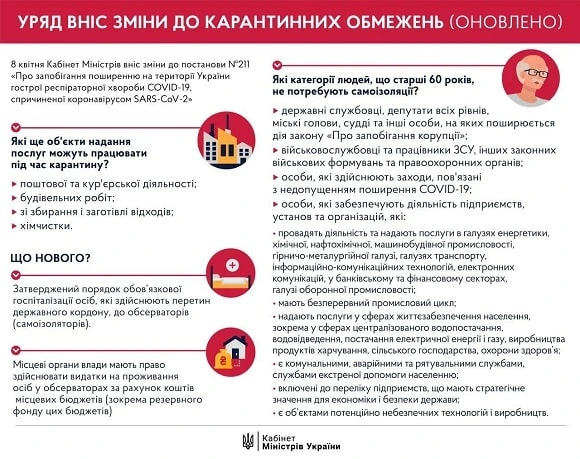 Плюс три галузі, які можуть надавати послуги під час карантину. Уряд послаблює «карантинні» обмеження