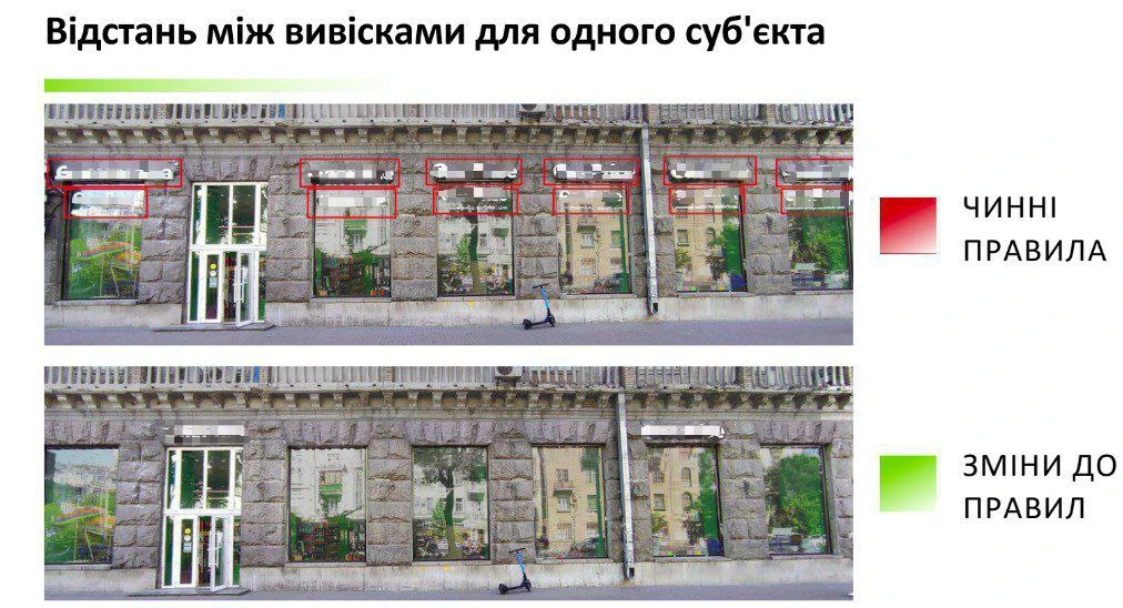 Вимоги до вивісок: столиця змінює правила